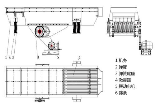 振動給料機(jī)工作原理
