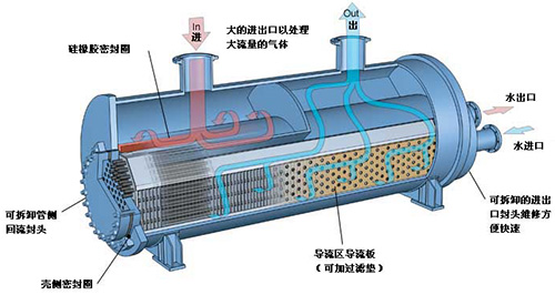 冷卻機工作原理